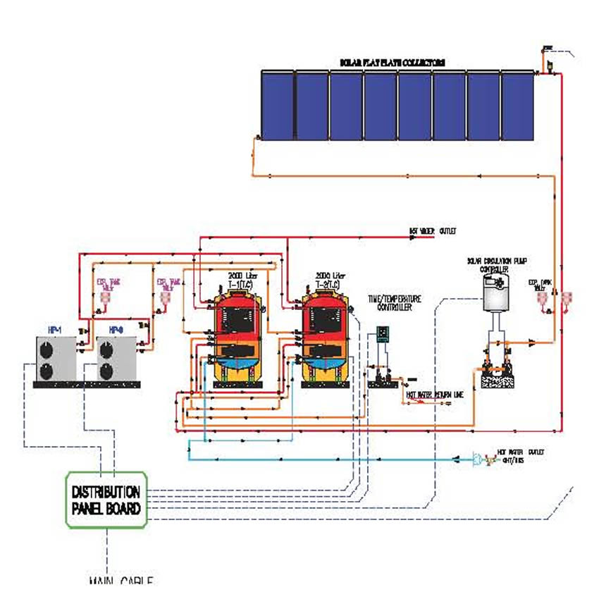 Cisco Commercial Hot Water System Setup diagram
