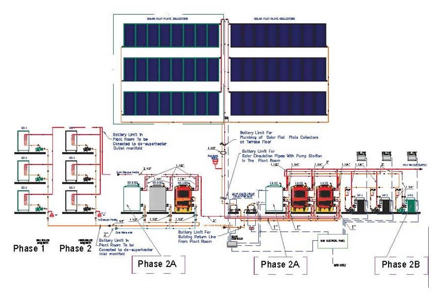 Kool Home Builders Mall Commercial Hot Water System Setup diagram