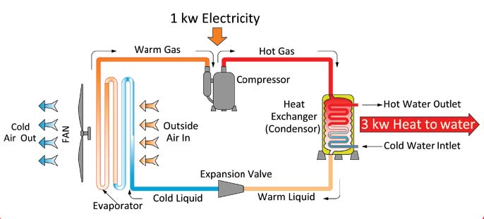 Hot Water Heat Pump Diagram