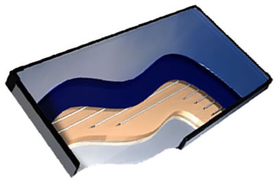 Energen Thermal Solar Collectors